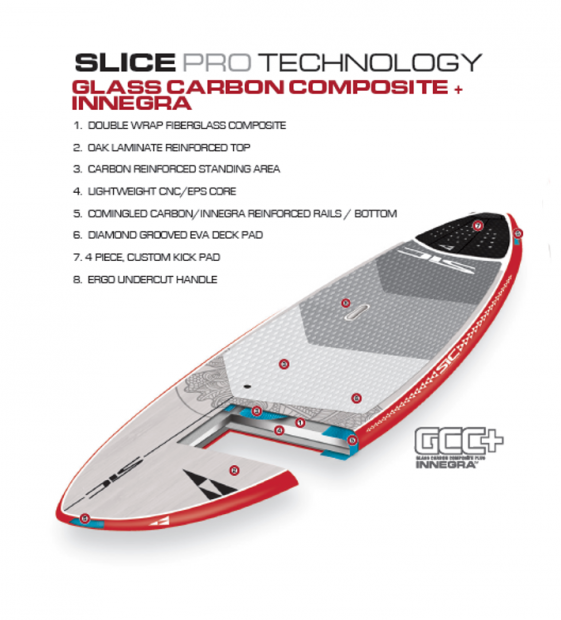 slice pro series - 7'4