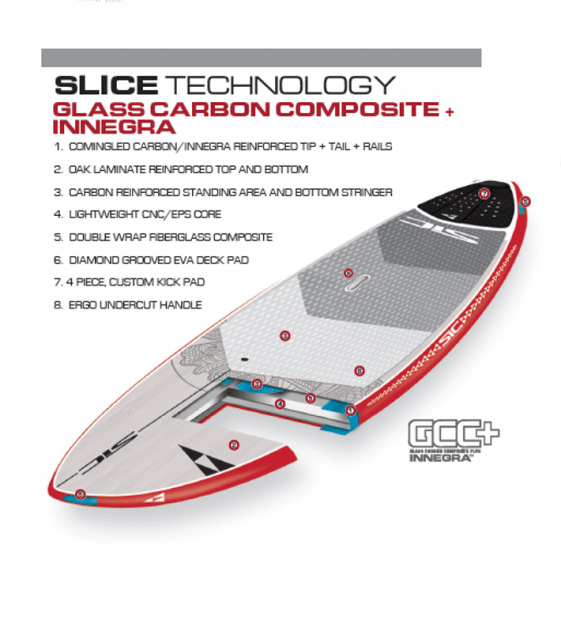 slice sic technologie