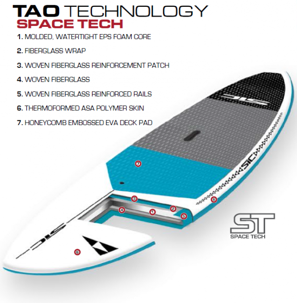 tao sic sup
