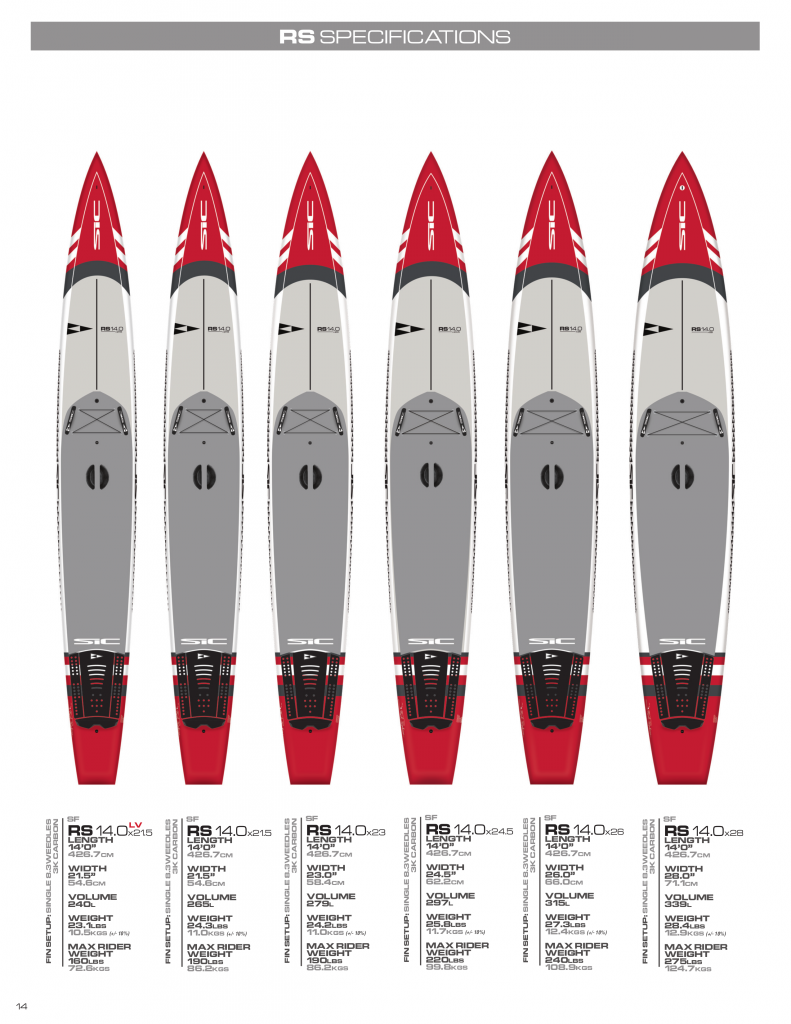 SIC MAUI RS 2020