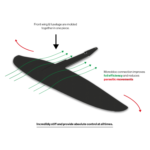 Schéma aéronautique du sk8 