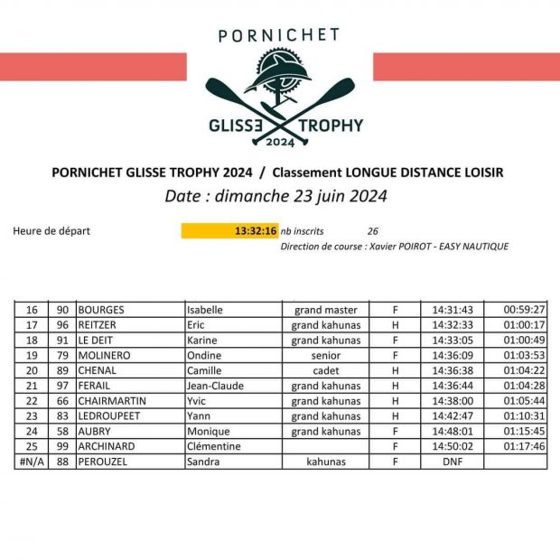 Pornichet glisse Trophy