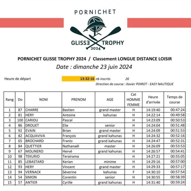 Pornichet glisse Trophy